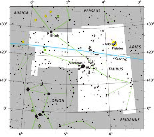 La constellation du Taureau