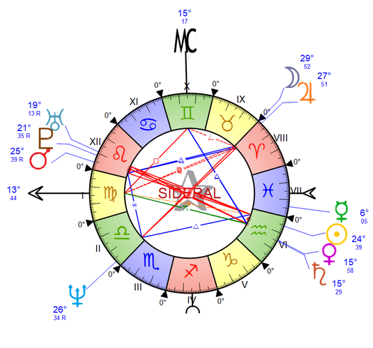 Exemple d'un thème avec Vénus Lucifer