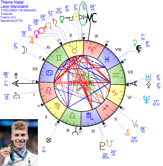 Exemple du thème natal de Léon Marchand avec Algol conjoint à son Soleil au natal