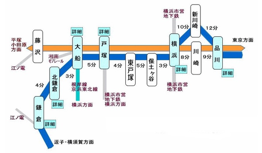 図１　鎌倉は辺境の地か