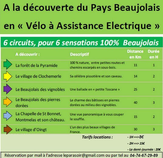 Location de vélos à assistance électrique