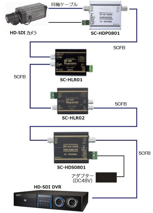 HD-SDI2分配リピーター