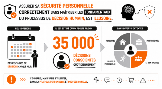 Assurer la sécurité personnelle efficacement