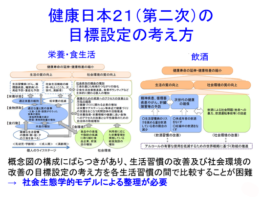 図7