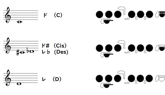 フルート】指使いの法則って知ってる？Part 1 - みはる音楽教室｜横浜