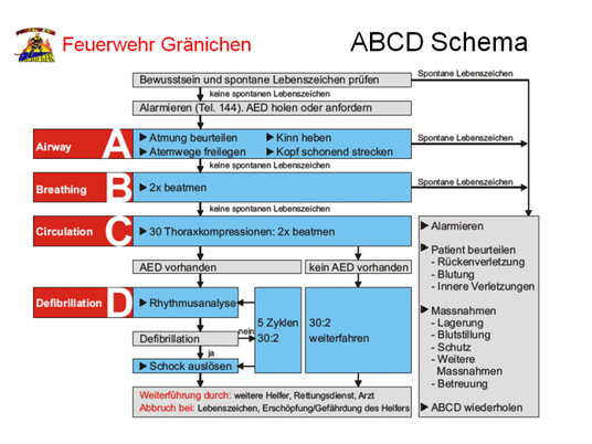 ABCD - Schema