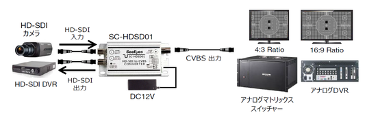 HD-SDI→HD-SDI (DC48V 電源供給装置)