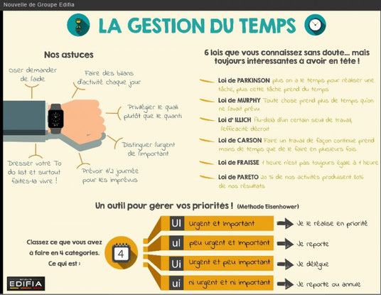la gestion du temps