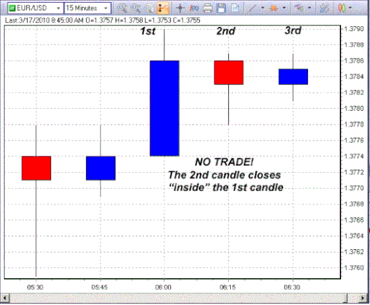 3 candle binary options strategy