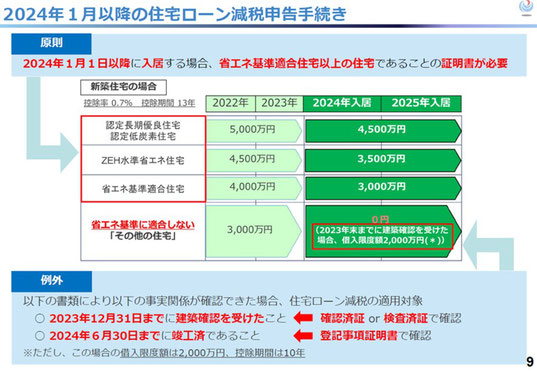 川西市　注文住宅　住宅ローン減税