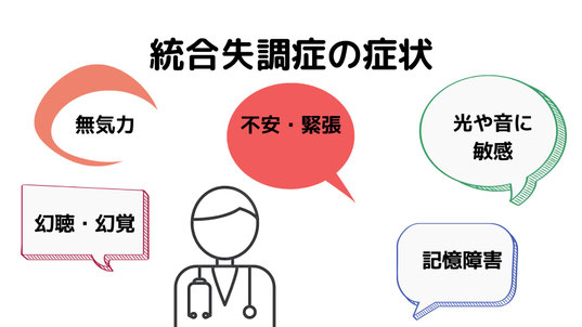催眠療法 統合失調症