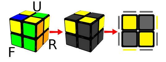 Figure 2: Left: Cube with every colour. Center: Only yellow is left. Right: Top view, with the front face below.