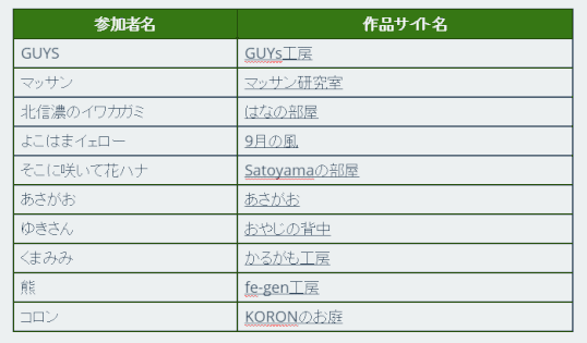 jdg03C_11：表の背景色と余白、セルの背景色で表を作る