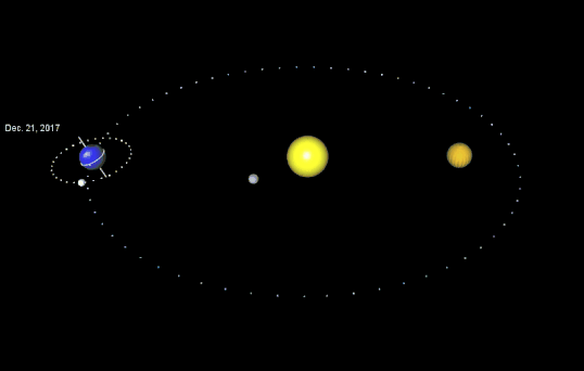 Planetenbahnen 3D Animation: Merkur, Venus, Erde mit Mond 