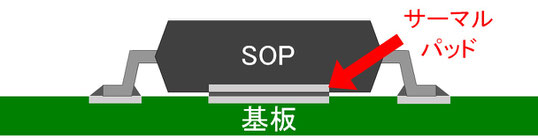 サーマルパッド付SOP
