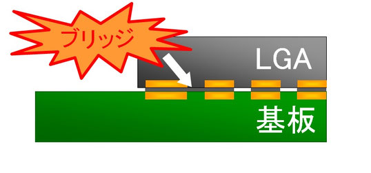 LGA部品のブリッジ