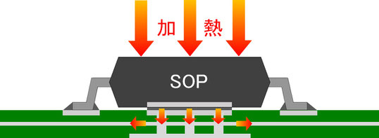 サーマルパッド付SOPの加熱取り外し