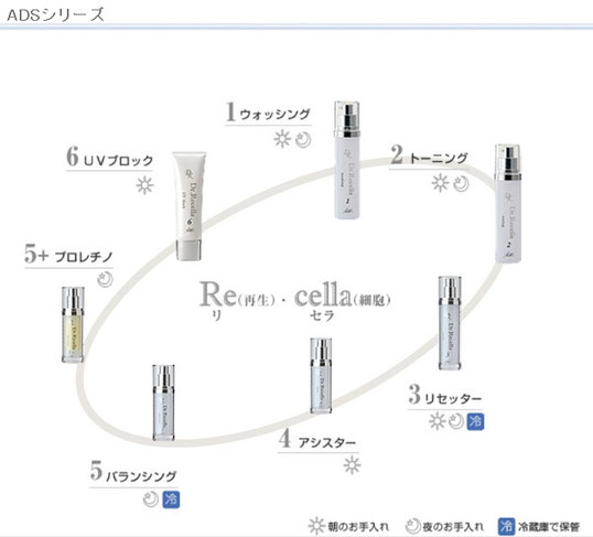 ADS シリーズ - リセラ エステサロン ソウ