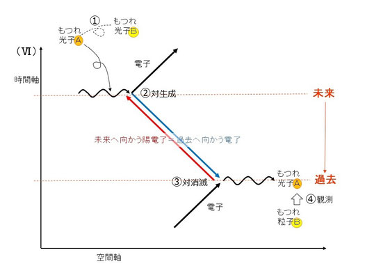 ファインマン図６