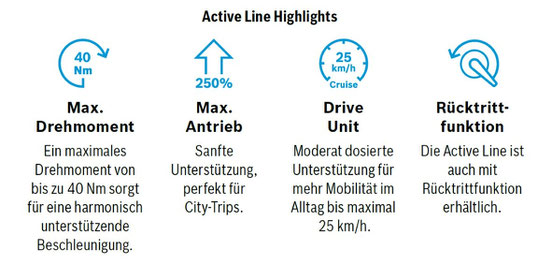 Die Vorteile des Bosch Active Line e-Bike Antriebs auf einen Blick