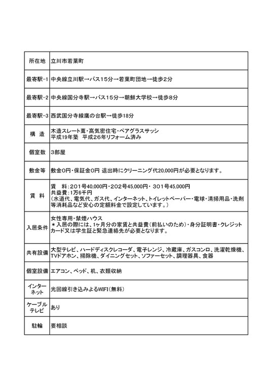 立川市若葉町のシェアハウス シェアハウスタイニーガーデン ページ