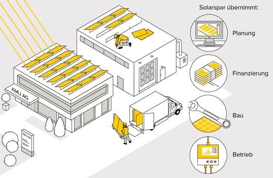 Solarspar übernimmt als PV-Generalunternehmer die Planung, Finanzierung, Bau und Betrieb