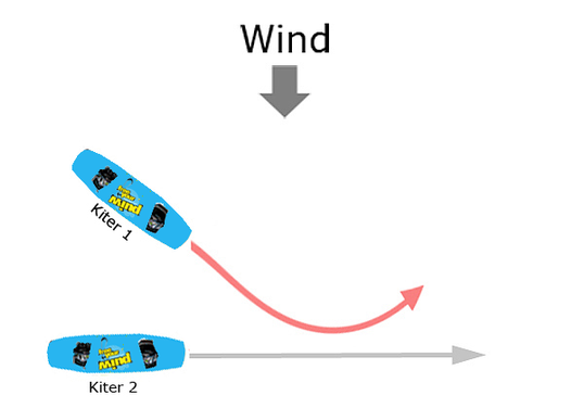 Downwind before upwind