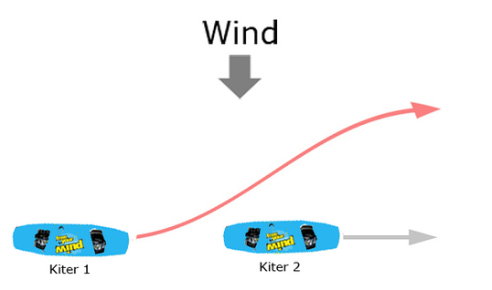 overtaking kitesurfing