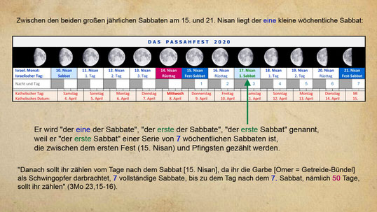 erster Sabbat Auferstehung bibel jüdischer Kalender 2020