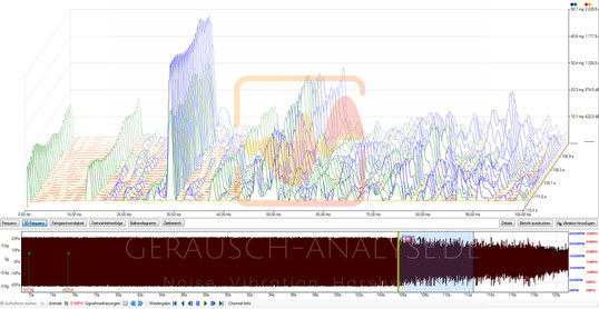 PICO NVH Software Download