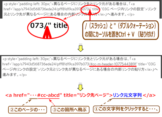 jdg03G_10:リンク先 id セレクターを貼り付ける