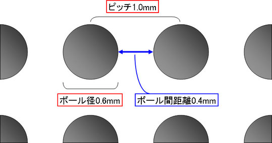 BGA　半田ボール