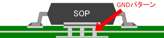 サーマルパッド付SOPが実装された基板