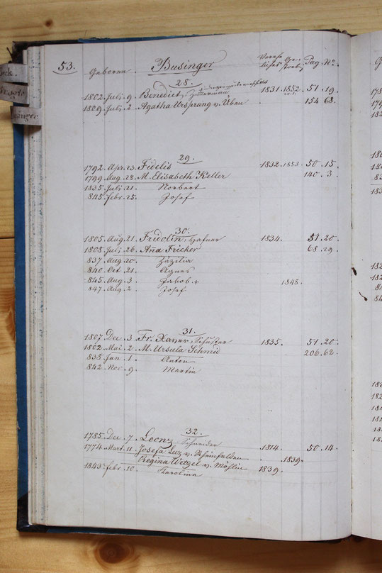 Original-Familienbuch von 1846: Seite 53