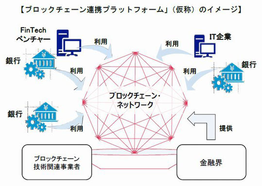 ブロックチェーン連携プラットフォームの基本構想
