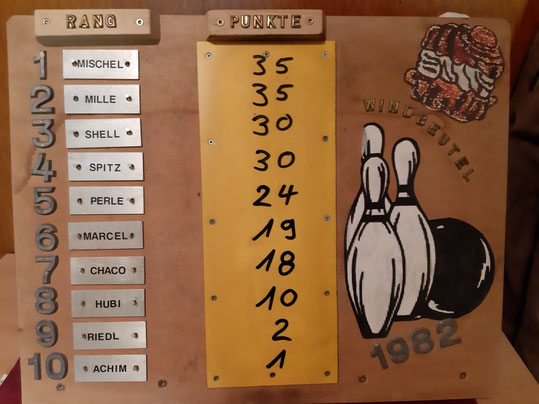 ... eine Momentaufnahme vom 436. Kegeln am 24.01.2020!