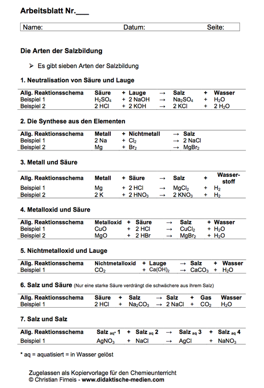 Arbeitsblatt für den Chemieunterricht
