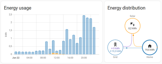Home Assistant Energy Seite