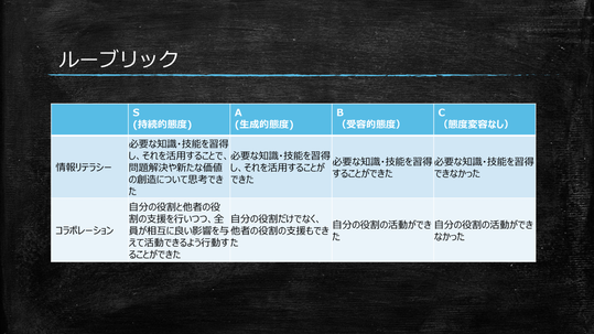 情報通信ネットワークの授業のルーブリック。授業の最初に提示されます。