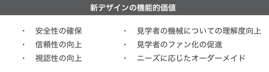 フジワラテクノアート機械設備デザインの機能的価値