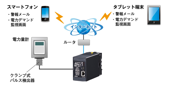 グリモニシステム構成図