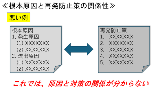 この例は、根本原因と再発防止策の関係性が曖昧