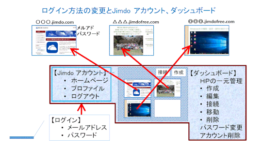 jdg010_03:ジンドゥーアカウント