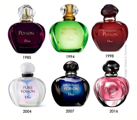 LES DIFFERENTS FLACONS POISON : DATES DE LEURS CREATIONS