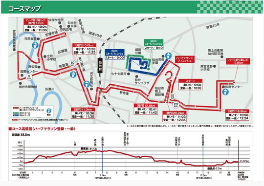 第24回仙台国際ハーフマラソンコース