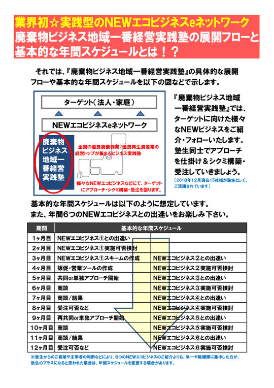 廃棄物ビジネス地域一番経営実践塾