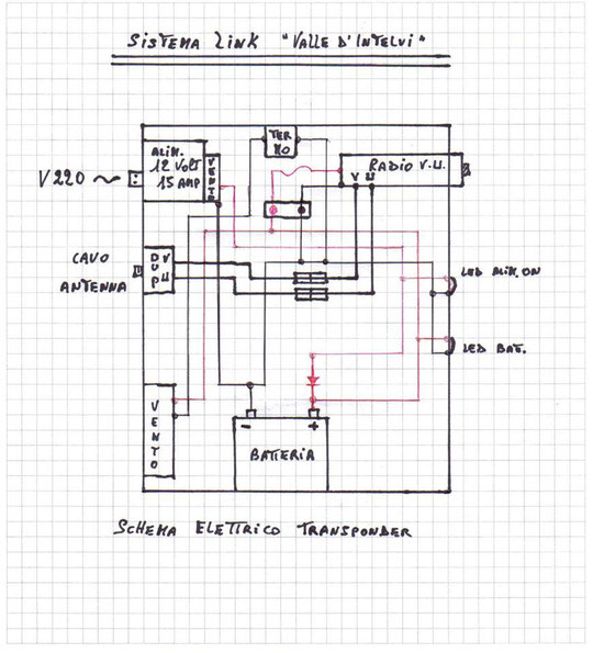 Ideato da IW2FEA e IW2GKU con la collaborazione di IZ2DPX