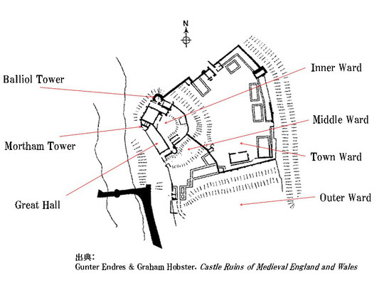 Barnard Castle Floor Plan