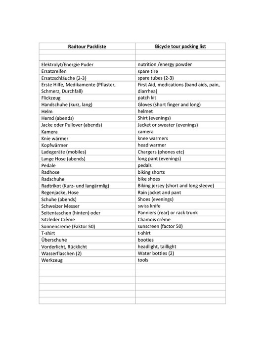 Packliste