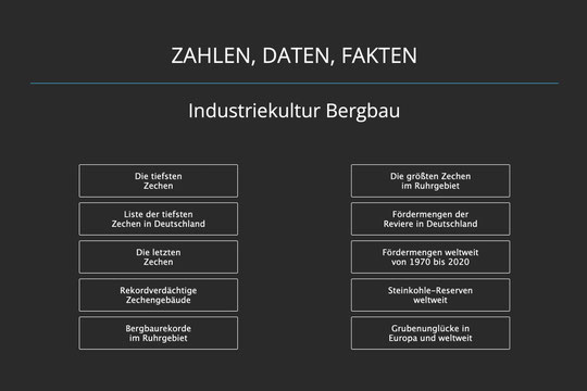 Zahlen, Daten und Fakten des Bergbaus im Ruhrgebiet, Der Landgraph